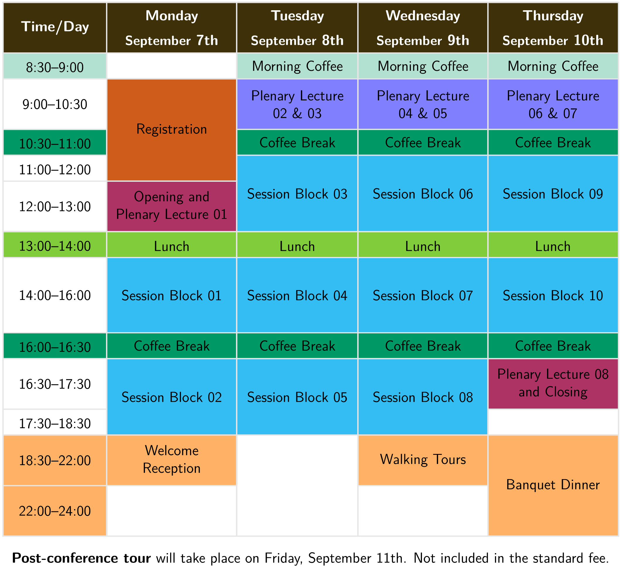 Programme Overview